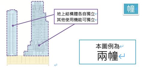 一幢意思